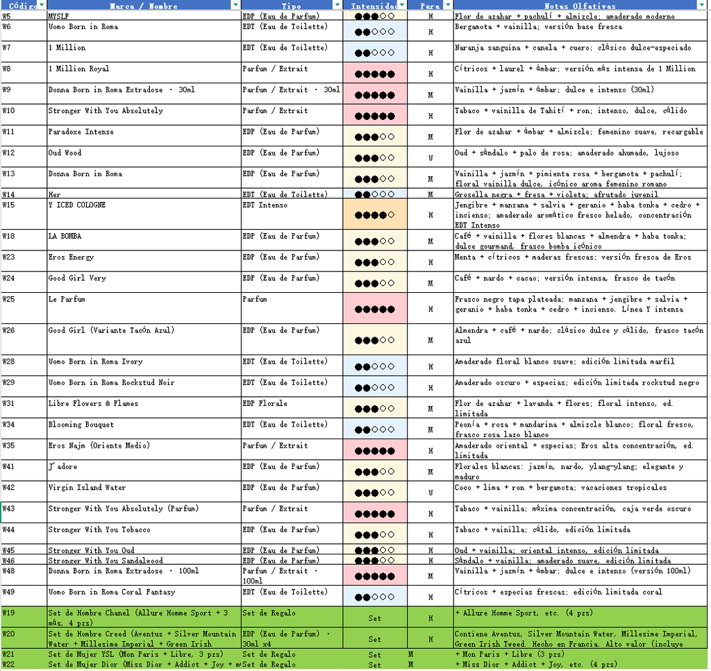 Perfume (Item No. W), high-quality version.