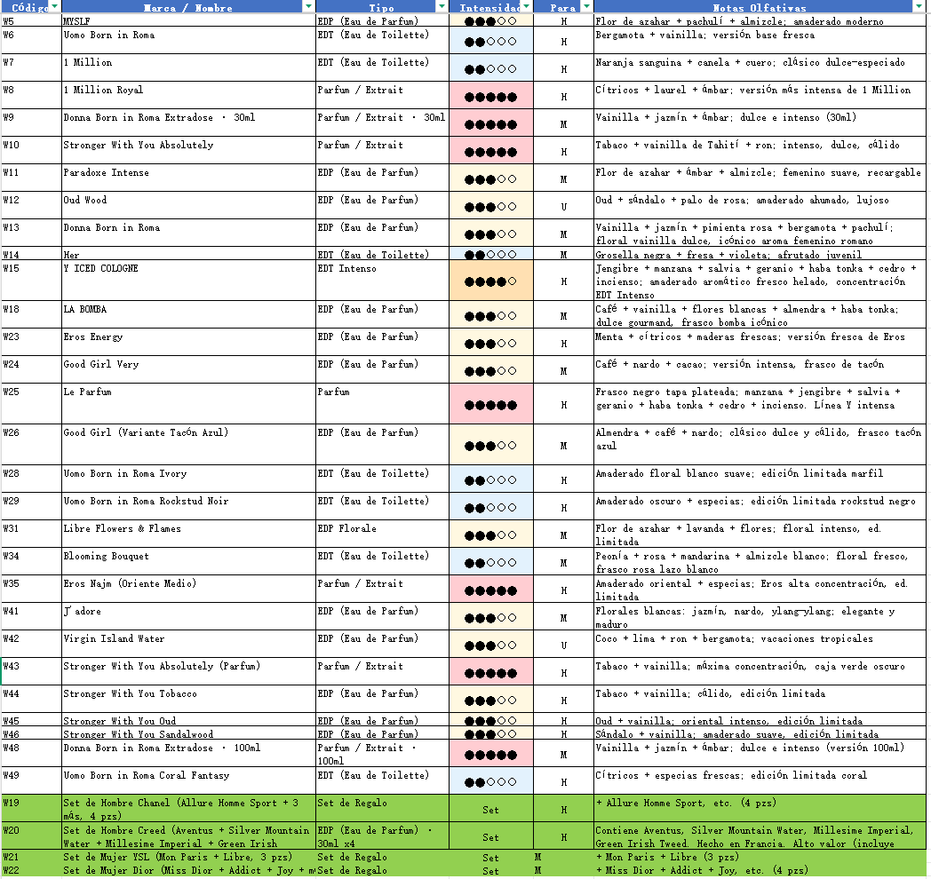 Perfume (Item No. W), high-quality version.